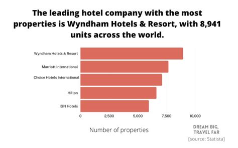 business hotel definition|top 100 hotel companies.